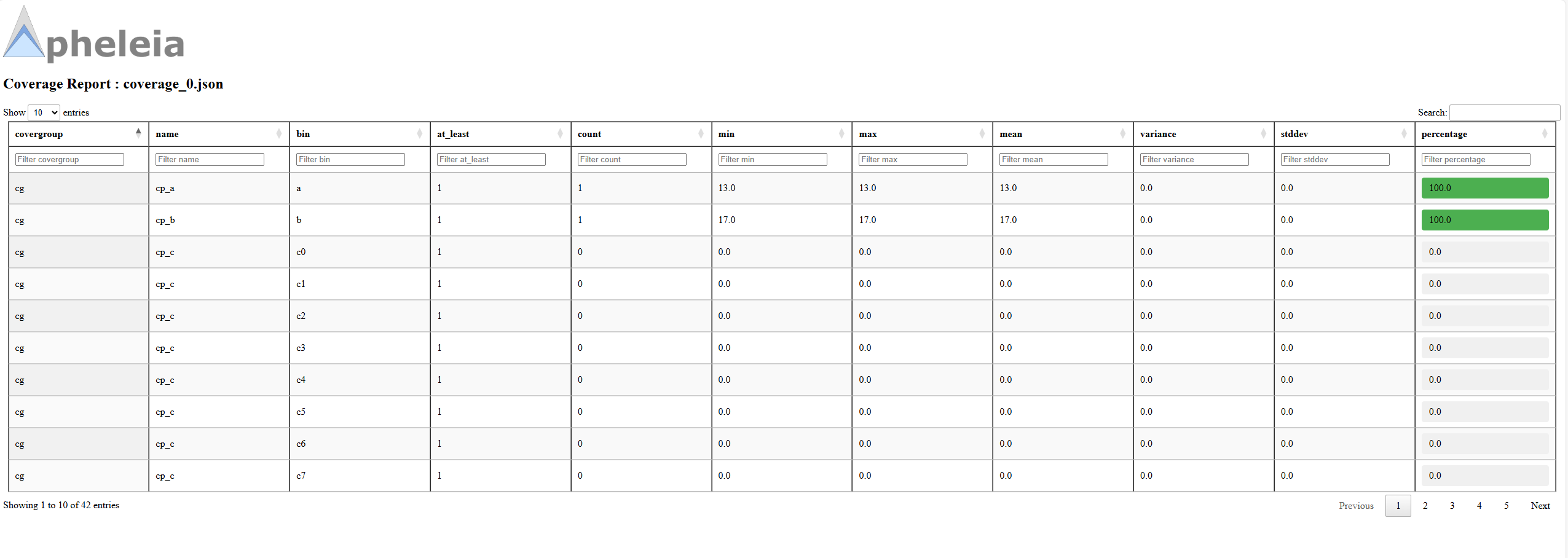 ../_images/avl_coverage_report_stats.png