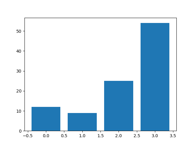 ../_images/simple_distribution.png