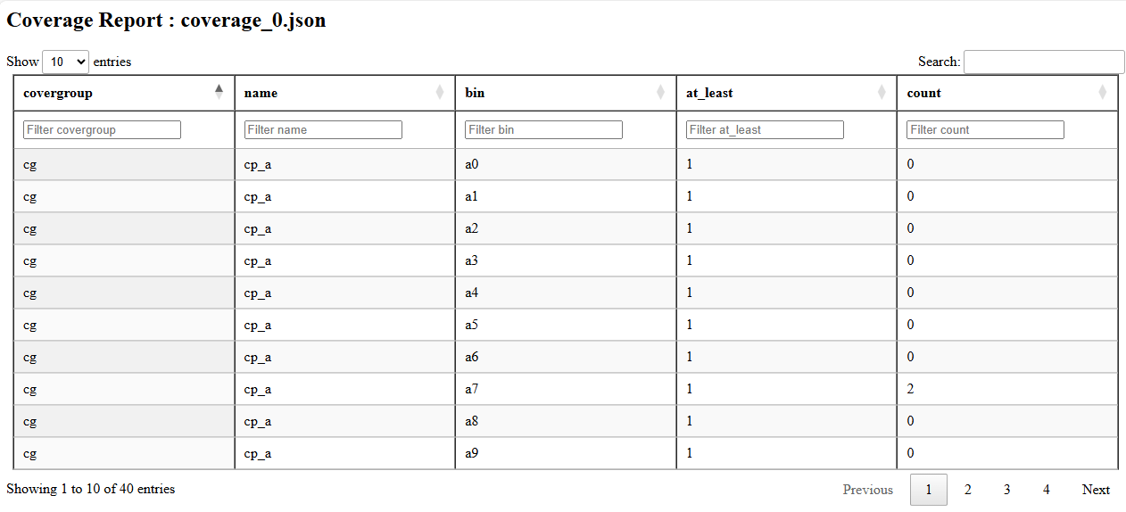 ../_images/avl_coverage_report.png