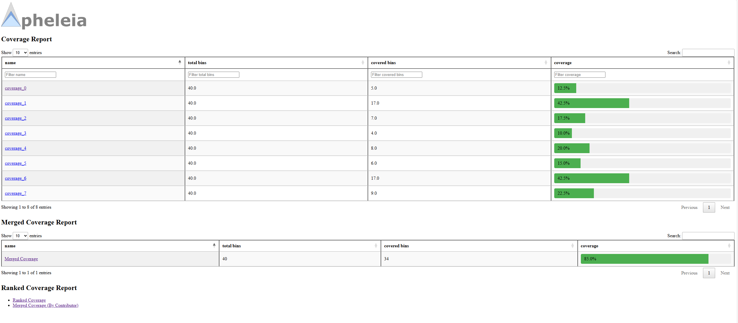 ../_images/avl_coverage_index.png