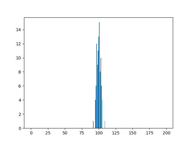 ../_images/normal_distribution.png