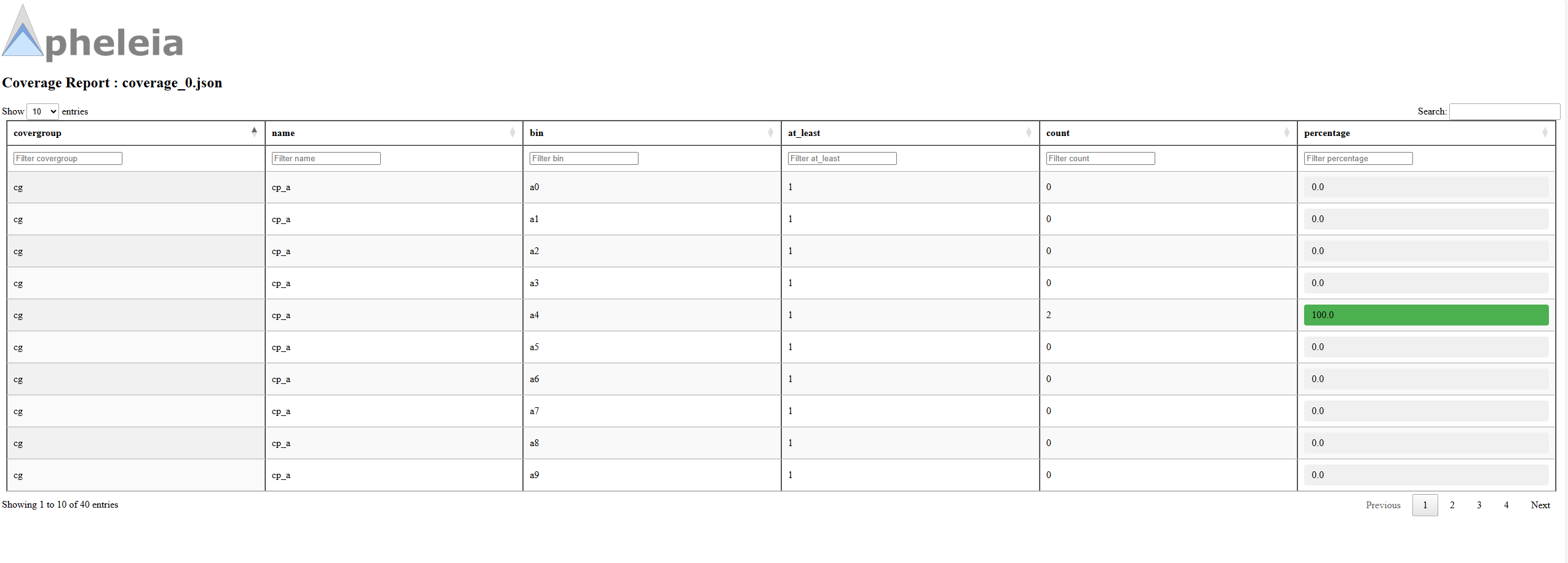 ../_images/avl_coverage_report.png